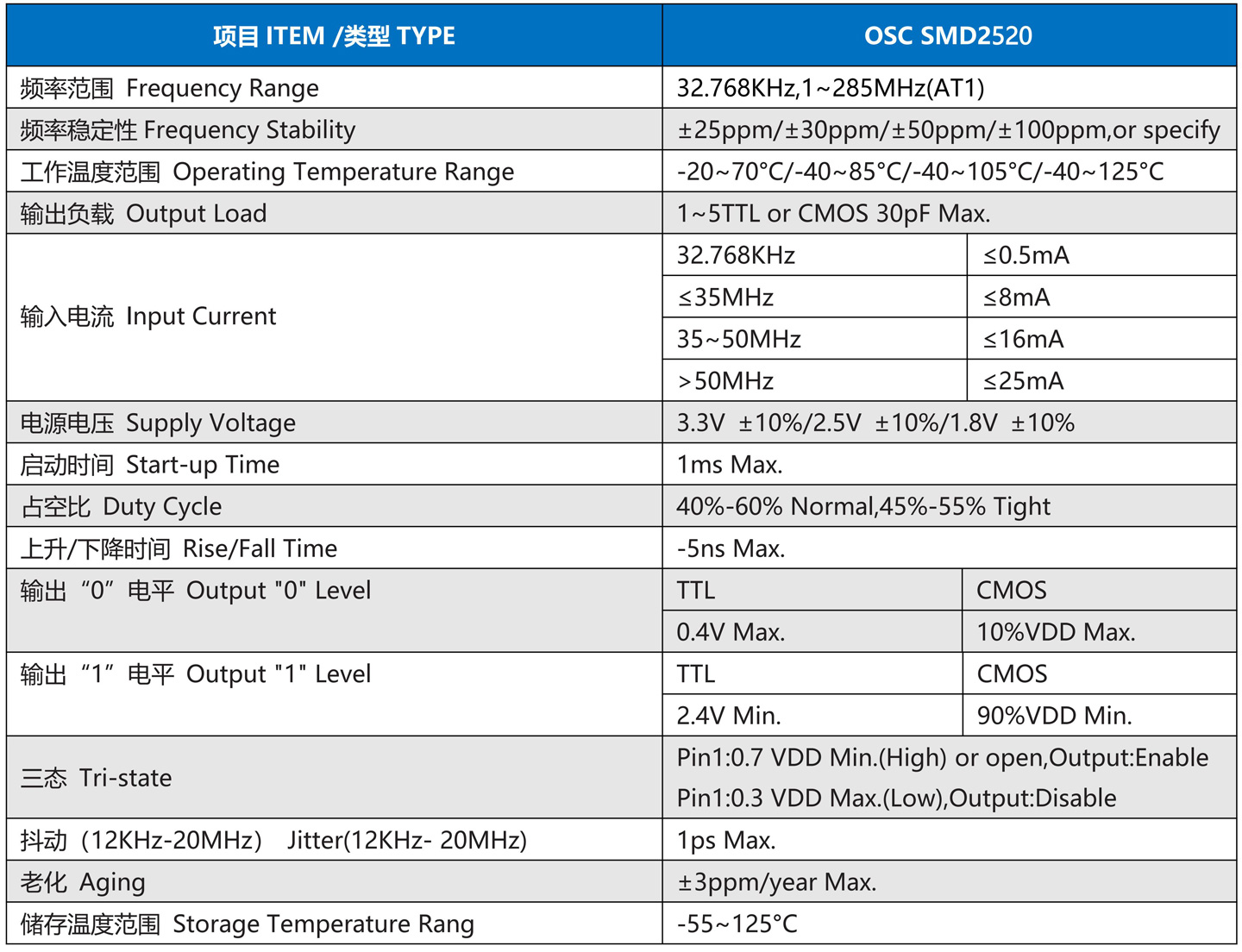 OSC-SMD2520_00.jpg