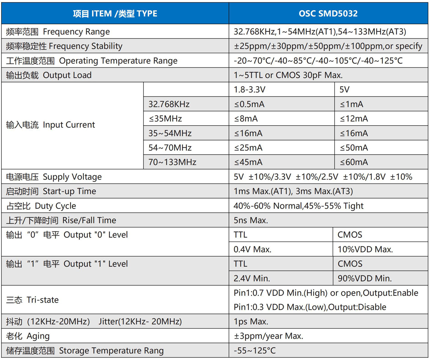 OSC-SMD5032_00.jpg