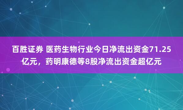 百胜证券 医药生物行业今日净流出资金71.25亿元，药明康德等8股净流出资金超亿元